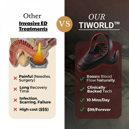 Tiworld™ VitalEngine Pro-The #1 5-in-1 at-home trainer that reverses ED & PE with advanced precision